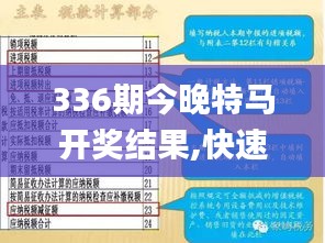 336期今晚特馬開獎結果,快速解決方式指南_KZS79.836數字處理版