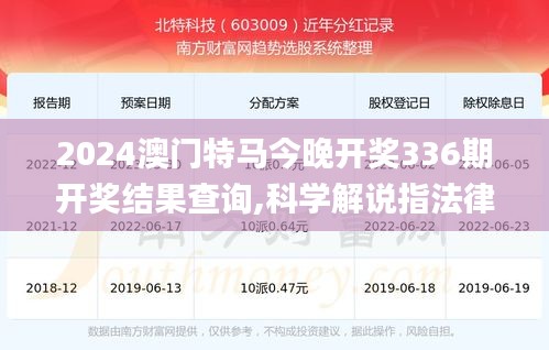 2024澳門特馬今晚開獎336期開獎結果查詢,科學解說指法律_FRV99.950移動版