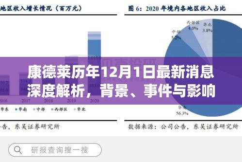 康德萊歷年12月1日最新消息深度解析，背景、事件與影響回顧總結