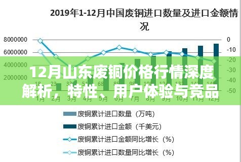 深度解析山東廢銅市場，價格行情、特性、用戶體驗與競品對比