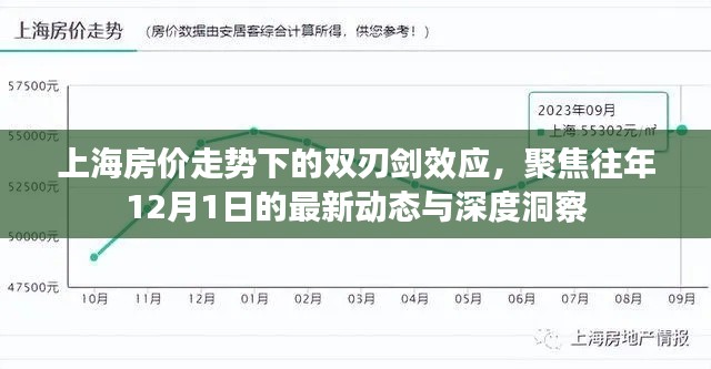 上海房價走勢的雙刃劍效應，聚焦最新動態與深度洞察（往年12月1日）