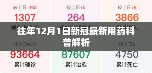 往年12月新冠病毒用藥科普解析，最新藥物知識解讀