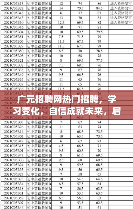 廣元招聘網，啟程未來，學習變化與自信成就熱門職位招募啟動（2024年12月1日）