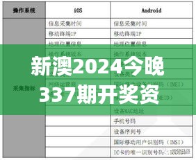新澳2024今晚337期開獎資料,實踐分析解釋定義_3K130.881-5