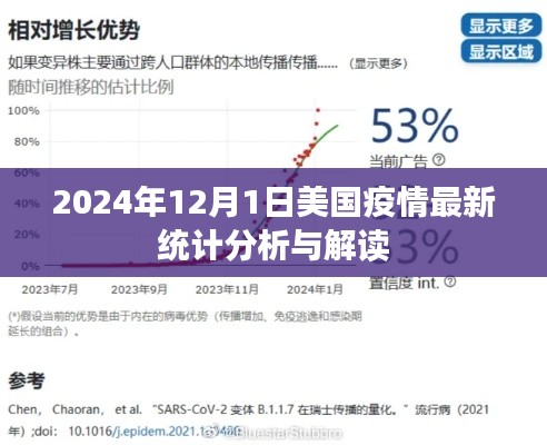 美國疫情最新統計分析與解讀，2024年12月1日最新動態