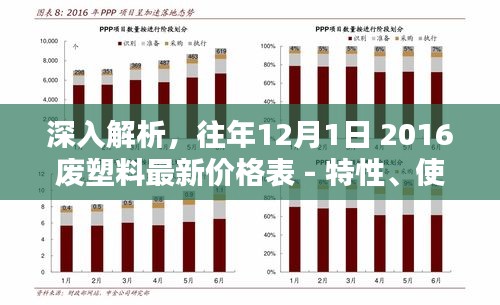 深度解析，2016年廢塑料最新價格表及特性、使用體驗、競品對比與目標用戶群體分析