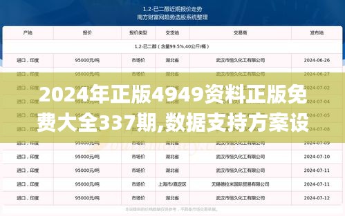 2024年正版4949資料正版免費大全337期,數據支持方案設計_AR版98.204-9