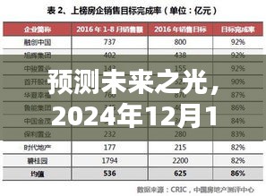 未來之光，熱門書籍排行榜前十名及其時代影響力預測（2024年）