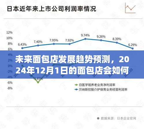 未來面包店發展趨勢展望，2024年面包店的演變與我的觀點分析