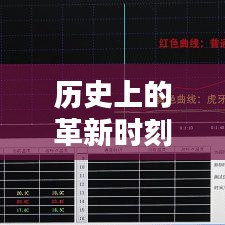 體驗(yàn)前沿科技魅力，虎牙直播下載最新版的歷史革新時(shí)刻
