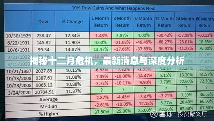 揭秘十二月危機，最新消息與深度解讀