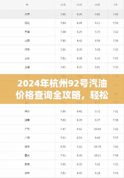 2024杭州92號汽油價格查詢指南，輕松獲取最新油價信息