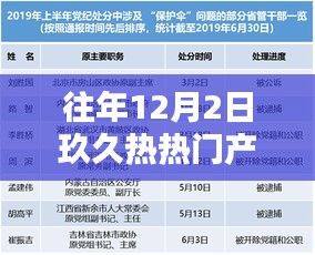 往年12月2日熱門產品評測，玖久產品特性、體驗、競品對比及用戶群體深度解析