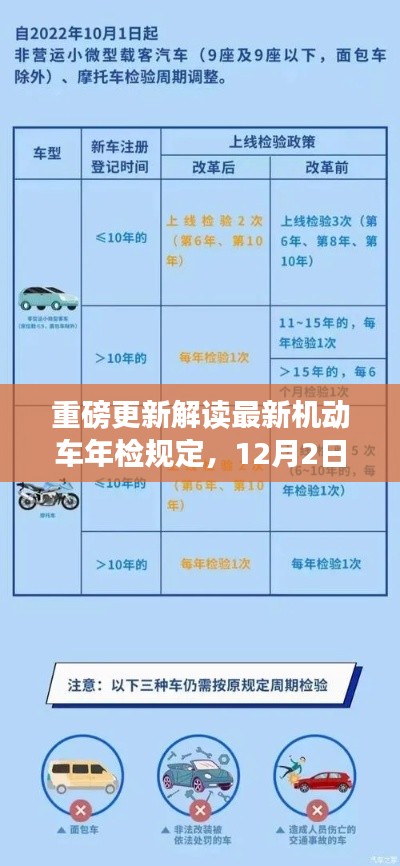 重磅！機動車年檢新規解讀，12月2日實施，車主們準備好了嗎？