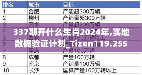 337期開什么生肖2024年,實地數(shù)據(jù)驗證計劃_Tizen119.255-5
