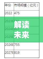 欒川未來政策走向預測，解讀未來通知與觀點分析（2024年12月2日）