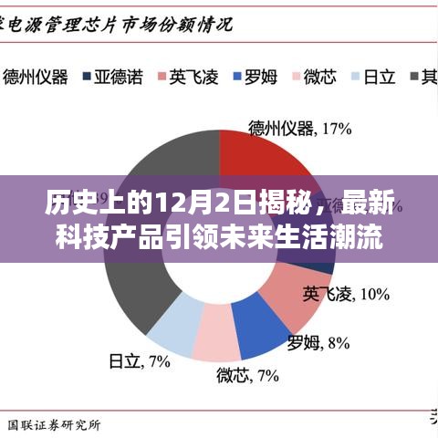 揭秘歷史12月2日背后的故事，科技產品引領未來生活潮流風向標