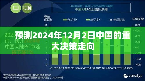 2024年12月2日中國決策走向預(yù)測，重大決策展望