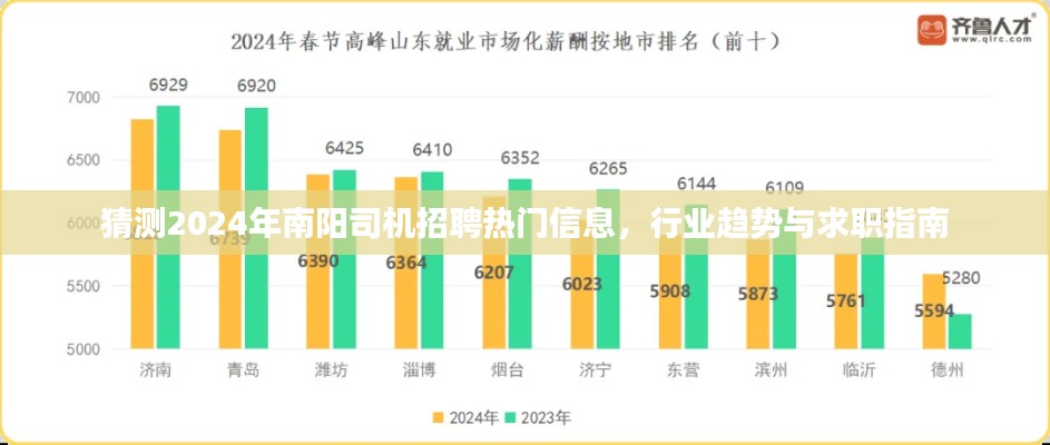 2024年南陽司機招聘熱門信息預測，行業趨勢與求職指南全解析