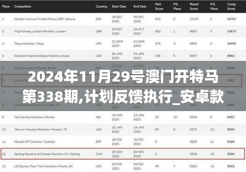 2024年11月29號澳門開特馬第338期,計劃反饋執(zhí)行_安卓款34.982-9
