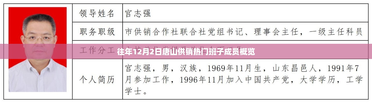 往年12月2日唐山供銷熱門班子成員概覽，班子成員一覽表及風(fēng)采展示
