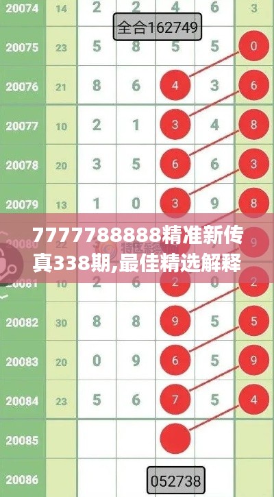 7777788888精準新傳真338期,最佳精選解釋落實_2DM19.232-3