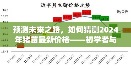 初學者與進階用戶指南，預測未來之路——如何猜測2024年豬苗最新價格展望