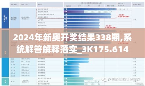 2024年新奧開獎結果338期,系統解答解釋落實_3K175.614-1