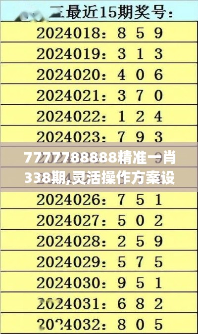 7777788888精準一肖338期,靈活操作方案設計_iShop3.437-3