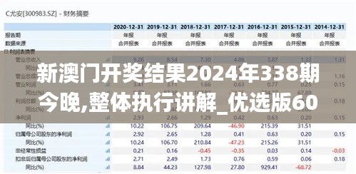 新澳門開獎結果2024年338期今晚,整體執行講解_優選版60.458-7