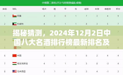 揭秘，中國八大名酒排行榜最新排名及深度評測（2024年12月2日）