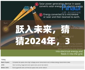 躍入未來，2024年展望——3D打印腎臟的奇跡與勵志之旅