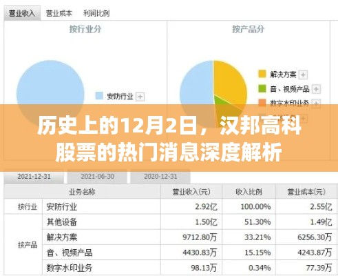 漢邦高科股票熱門消息深度解析，歷史12月2日回顧