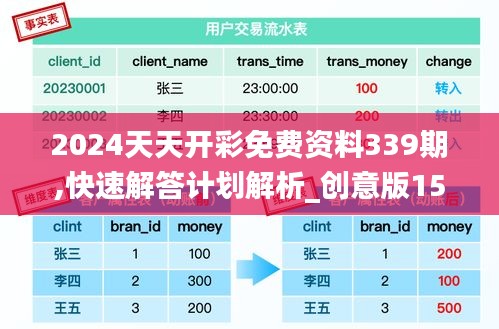 2024天天開彩免費資料339期,快速解答計劃解析_創意版151.962-4
