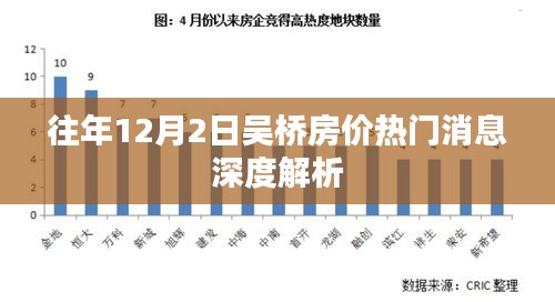 吳橋房價熱門消息深度解析，歷年12月2日房價走勢回顧