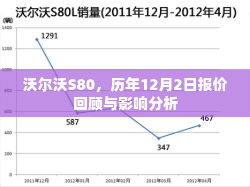 沃爾沃S80歷年12月2日報價回顧及其影響分析