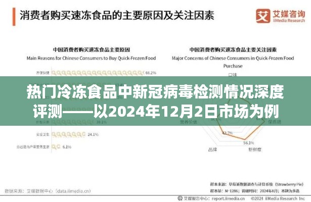 熱門冷凍食品新冠病毒檢測深度評測報告，市場現狀解析（以2024年12月2日為例）