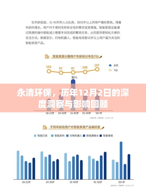 永清環保歷年12月2日深度洞察與影響回顧分析