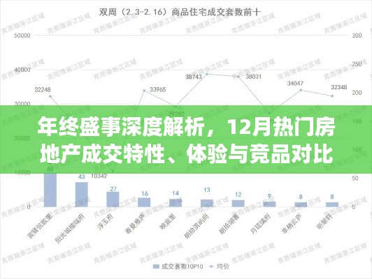 年終盛事深度解析，房地產成交特性、體驗與競品對比——揭秘十二月市場熱門趨勢