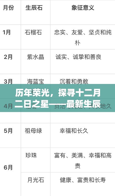 探尋十二月二日之星，生辰石的傳奇歷程與榮光之旅
