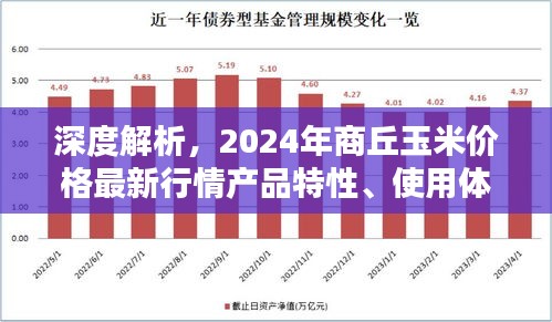 深度解析，商丘玉米價格行情、產品特性與用戶體驗分析（2024年最新）
