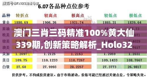 澳門三肖三碼精準100%黃大仙339期,創新策略解析_Holo32.797-2