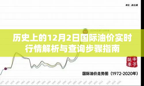 歷史上的十二月二日國際油價實時行情深度解析與查詢指南