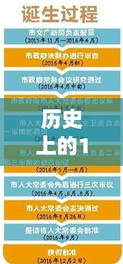 揭秘廊坊市委常委最新名單，歷史上的重要時刻回顧
