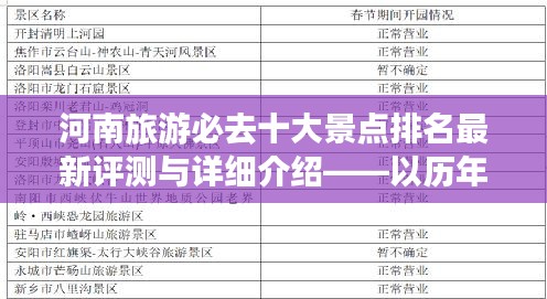 河南旅游必去十大景點排名最新評測與詳細解讀——歷年數據視角下的深度游攻略