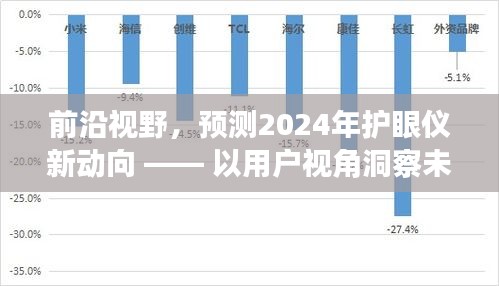 洞察未來2024年護眼儀發(fā)展趨勢，用戶視角展望新動向