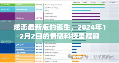 炫戀最新版誕生，情感科技的里程碑，2024年12月2日的新篇章