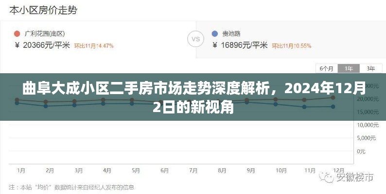 曲阜大成小區(qū)二手房市場走勢深度解析，2024年視角展望（最新）