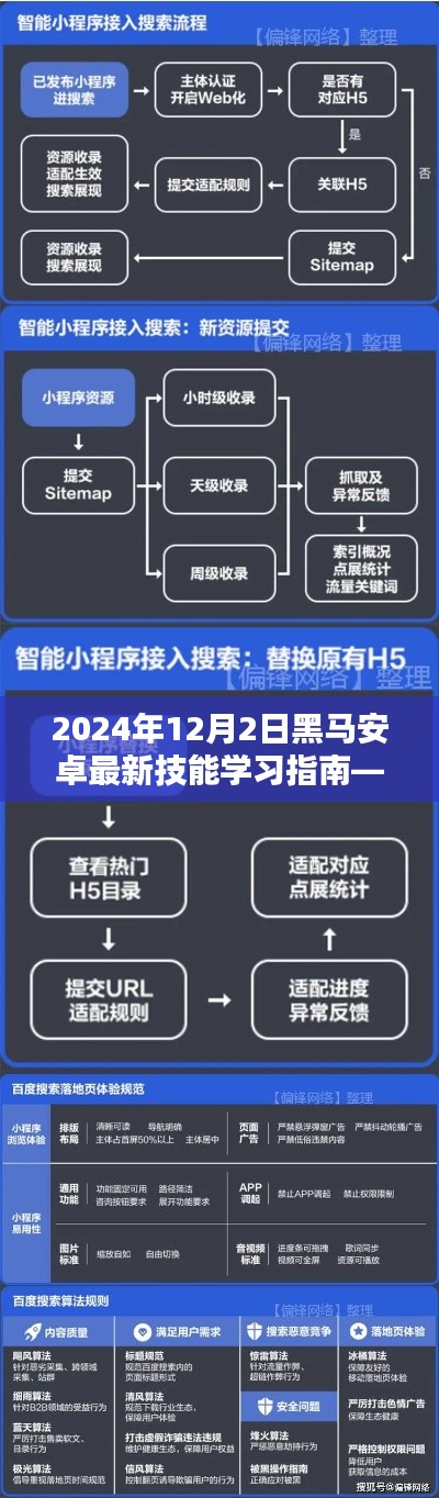 2024年黑馬安卓技能學習終極指南，從入門到精通實戰教程