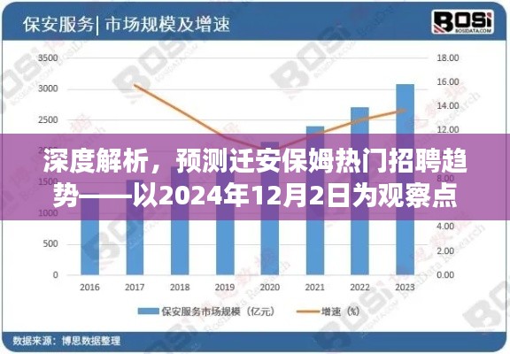 深度解析，預測遷安保姆招聘趨勢展望至2024年觀察點
